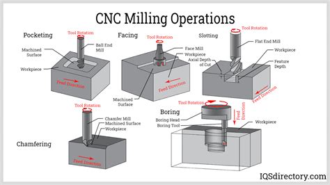 cnc machining process pdf|cnc machining manual pdf.